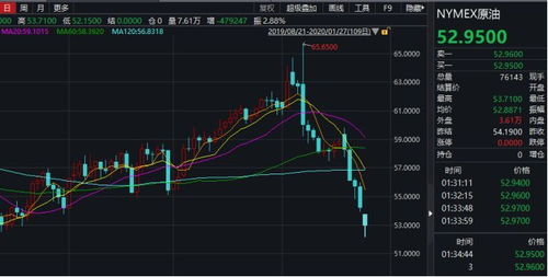 杜拜金融网是做什么的，网站有很多股票软件是怎么样呢？