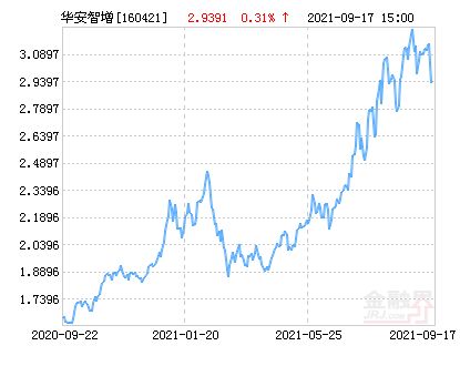 华安智增精选灵活配置混合基金怎么样