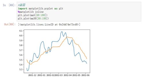 Datafeed Toolbox如何分析股票