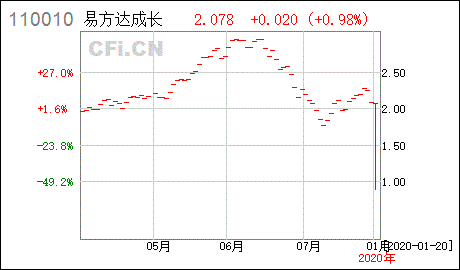 怎么看哪些股票要送股