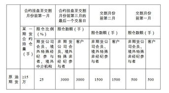 期货最多可以持仓多久