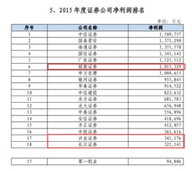 东方证券营业部网上夜市委托时间是几点开始