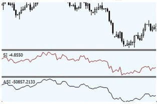 asi震动升降指标 公式