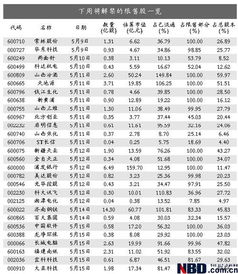 54亿限售股下周解禁,解禁是什么意思?