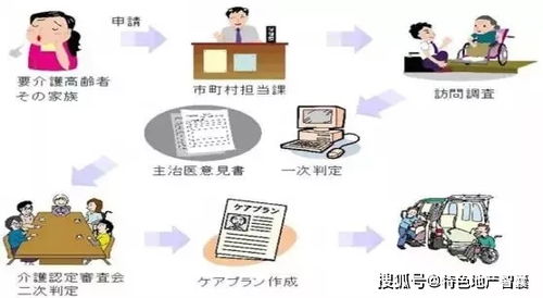 日本养老机构责任保险模式