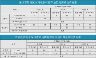 深圳停车收费标准路边停车付费策略(府苑停车场收费标准表图片)