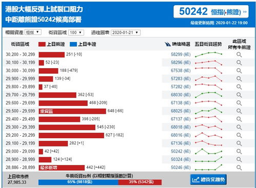 恒指牛熊证如何计算收益？