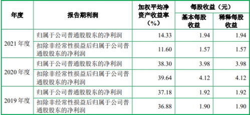 飞沃科技年内业绩升 去年扣非净利降6成现金流连负2年 