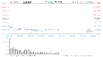 在哪可以查到中国所有的中小盘股票