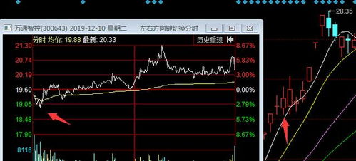 股票分析学