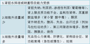 噻嗪类利尿药降压是为何要用小剂量