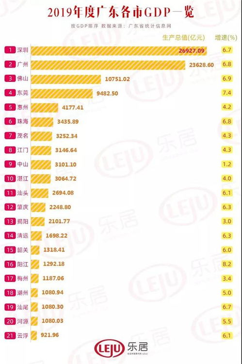 最新佛山大数据 815万人 万亿GDP 273万辆车 142万学生