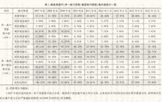 商业银行对我国单一集团客户授信集中度不应高于多少？