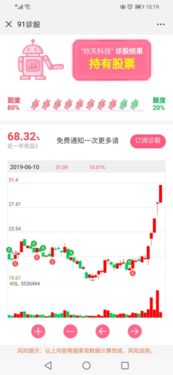 什么手机炒股软件可以设置历史换手衰减系数