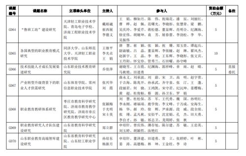 每人1000元 山东企事业单位这类人员