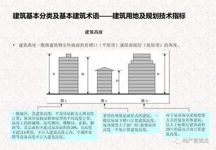 地产=知识