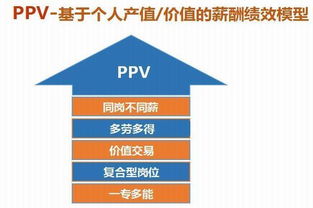 补码形式的3比特量化如何扩充为4比特