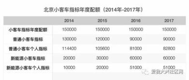 北京电车指标能值100多万吗?租一年多少钱?