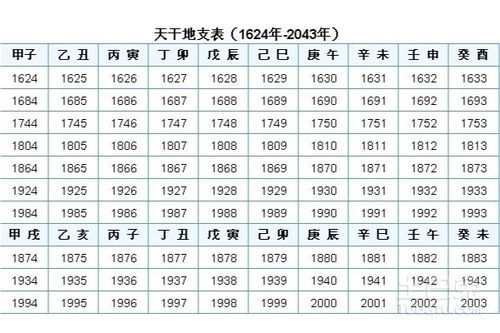 什么是天干地支,阴阳八卦尽在掌握