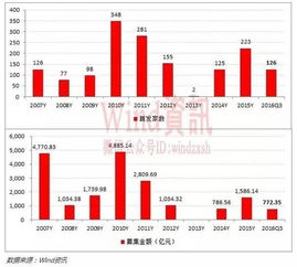 亿航无人机股权的投资价值分析，IPO是否有望