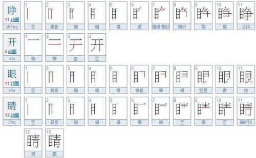 睁开眼睛多少笔画 