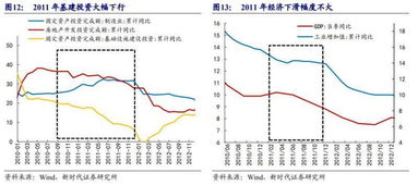 调高存款利率和存款准备金率是紧缩的货币政策吗