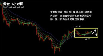 黄金等级的作用