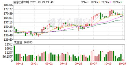 港股"代码04开头"的股票可以参与买卖吗？如何参与？ 都是戴尔、英特尔、微软、思科等的外国公司。