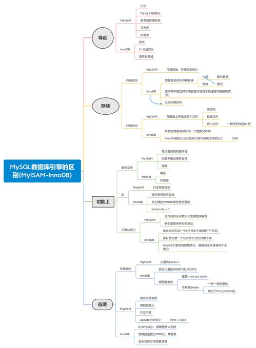 MyISAM和InnoDB的区别