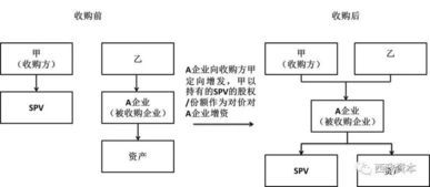 股权收购需要缴纳哪些税费，缴纳税费的是收购方还是转让方？