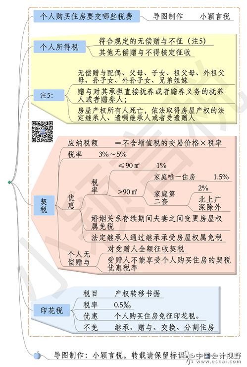 个人转让非居住用房应缴纳哪些税