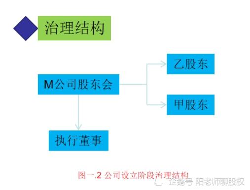 2个股东的股东会和董事会人数如何设置