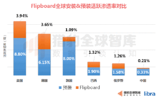 腾讯新闻与今日头条的一哥之争 中国新闻App排名 