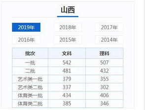 三本填报志愿具体时间 三本什么时候填报志愿