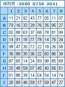 95和94谁更好呢 