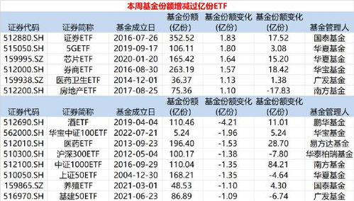 怎样卖基金