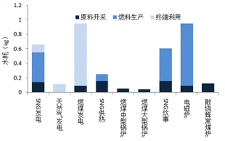 浅谈煤制气