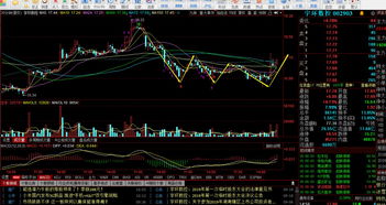 新手想做股票超短线（就是今天买明天卖的那种），该怎么选股？