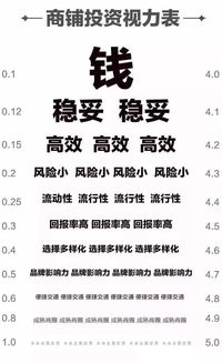 在现实中如何寻找高回报率的事情来做，大家尽情回答就是，不要问为什么，有分的，100我每次提问最小给