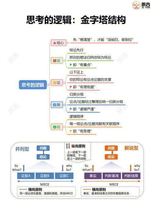 一张图理解并提升逻辑能力 