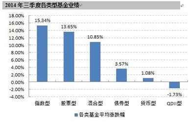 现在基金价格持续走低``我个人估计奥运会过后会更底，你们的建议是现在抛还是等以后它自己回复过来好的局面?