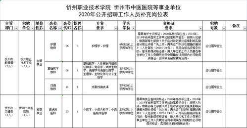 山西省忻州市人事考试(忻州市人事考试中心的业务)