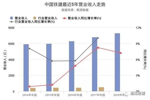 中国中铁，中国铁建，中铁二局三只铁路股票哪只更好