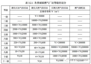 城镇燃气建设规范 征求意见稿 