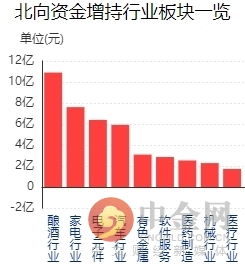 论现在银行类股票(601398)工行是清仓还是持有好