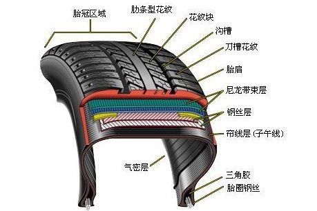 别把轮胎鼓包不当事,轮胎鼓包隐患大,处理不当易爆炸