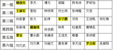 文章 文档的查询操作3 