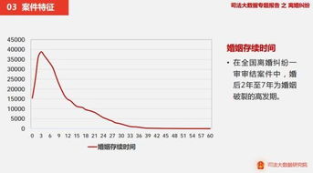 最新 广东每10对夫妻,有3对离婚 最容易出轨的职业居然是