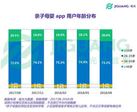 中国儿歌行业规模排行榜,有哪些不错的母婴APP?