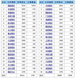 股指期货怎么没有持仓数据可查呢?